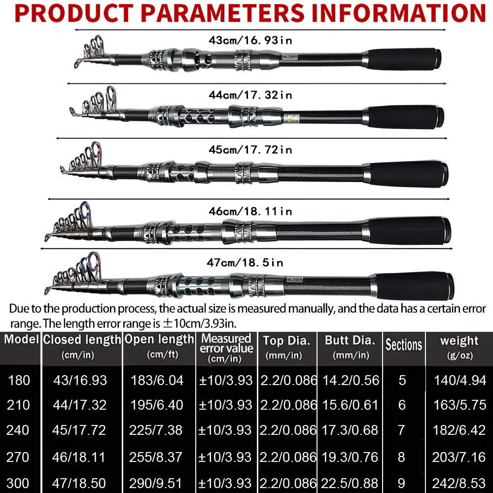 Ghotda Mini Sea Fishing Rod Sp - Developing Tank Reel บทวิจารณ์และราคา
