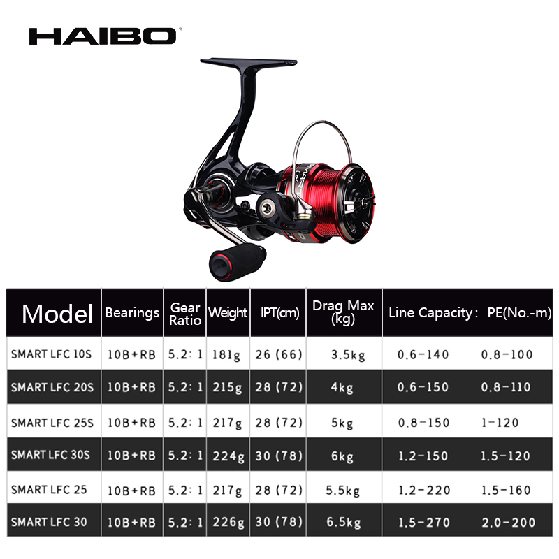 Haibo SMART LFC Spinning Reel  - Developing Tank Reel บทวิจารณ์และราคา