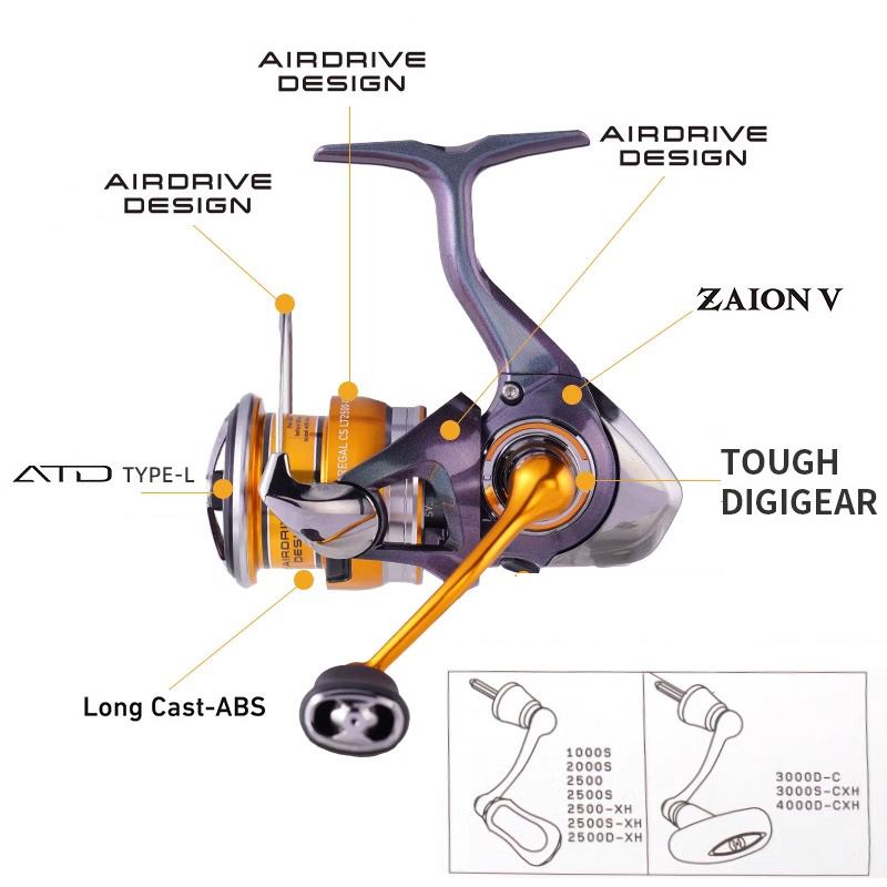 DAIWA REGAL 2024 NEW LT1000S T - Developing Tank Reel บทวิจารณ์และราคา