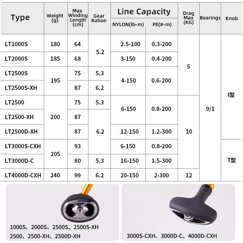 DAIWA REGAL 2024 NEW LT1000S T - Developing Tank Reel บทวิจารณ์และราคา