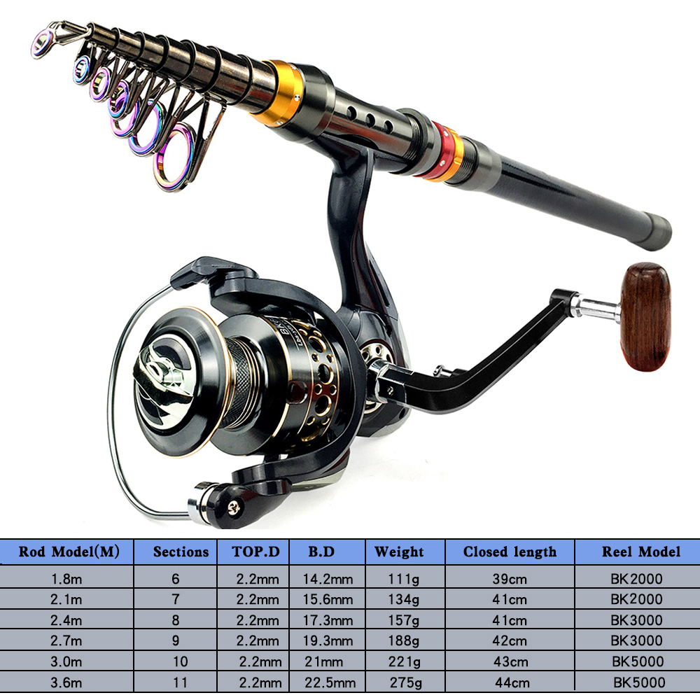 1.8-3.6m Feeder Sea Pole Combo - Developing Tank Reel บทวิจารณ์และราคา